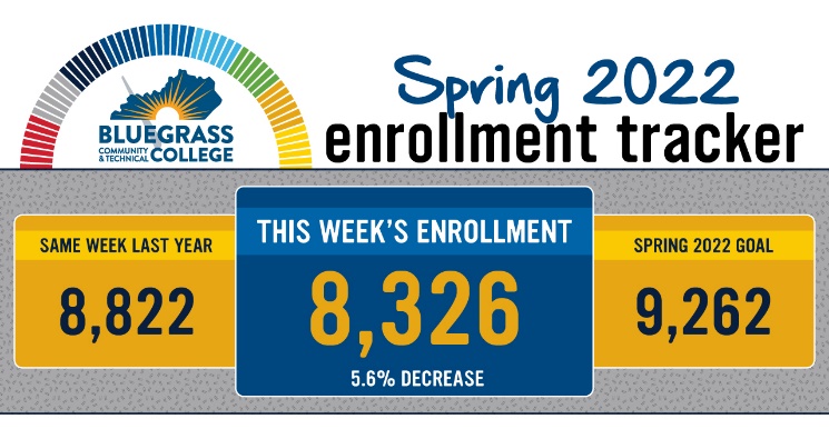 graphic of spring enrollment tracker for february 17, 2022