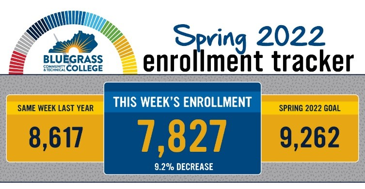 graphic of spring enrollment numbers for january 27 2022