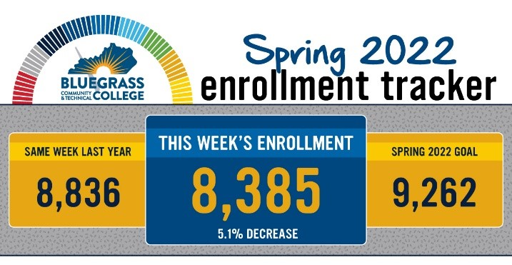 graphic of spring 2022 enrollment tracker for march 3 2022